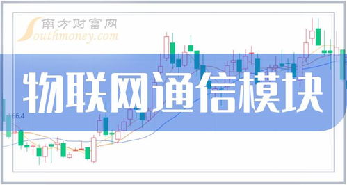 物聯網通信模塊行業相關上市公司名單，2024年值得關注