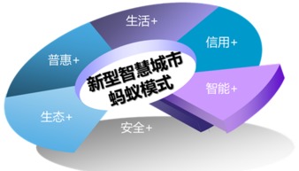 杭州互聯(lián)網(wǎng)信息服務(wù)領(lǐng)跑全國 社會(huì)服務(wù)總指數(shù)排名第一